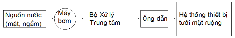 bai 11- tuoi nho giot_1637392074.png